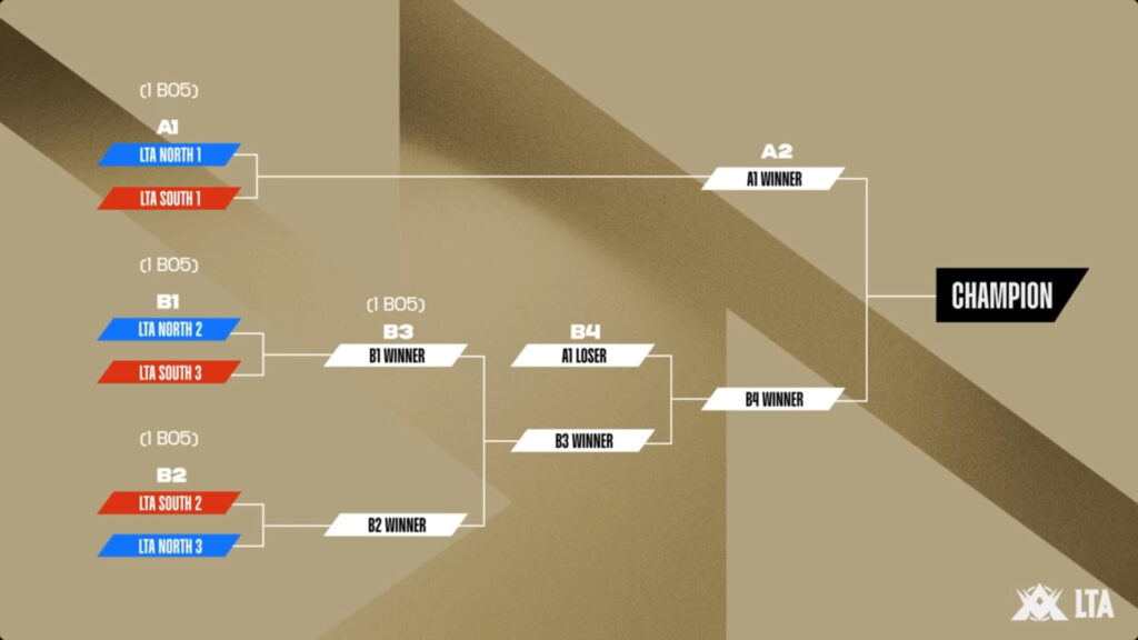 LTA Championship 2025 heads to Texas article by esports gg image via riot games 2 1024x576